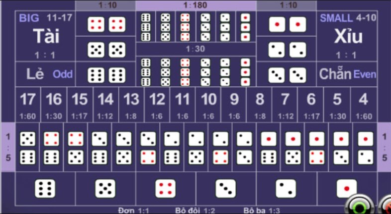 Quy tắc chơi tài xỉu i9bet 